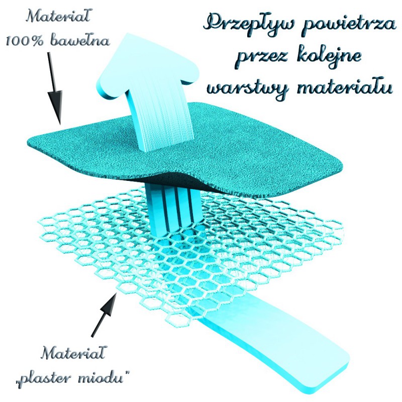 Stroller baby support (travel strollers – umbrella fold)